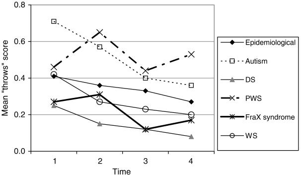 FIG. 6