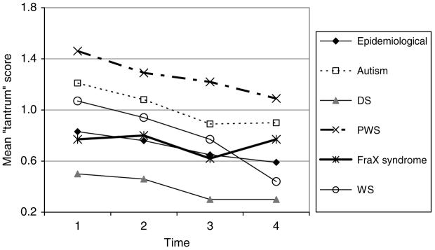 FIG. 4