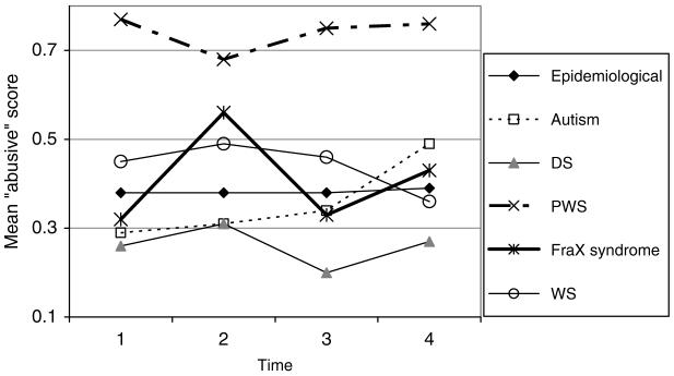 FIG. 3