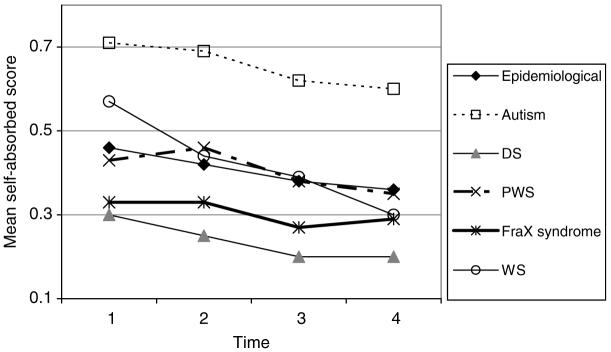 FIG. 7