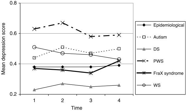 FIG. 9