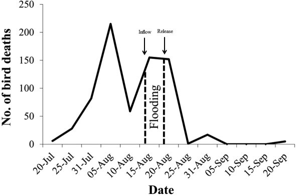 Fig. 2.