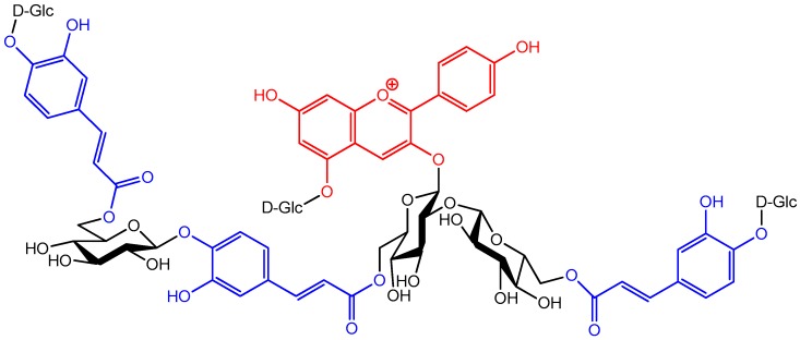 Figure 14