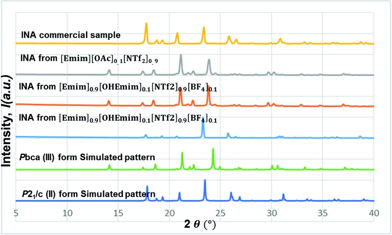 Fig. 10