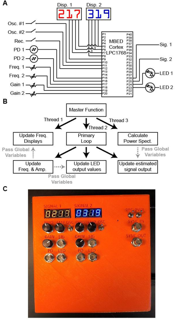 Figure 2.