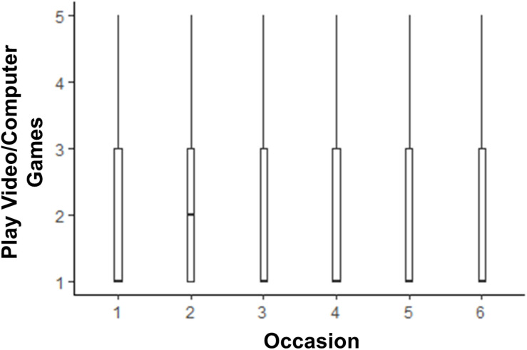 FIGURE 3