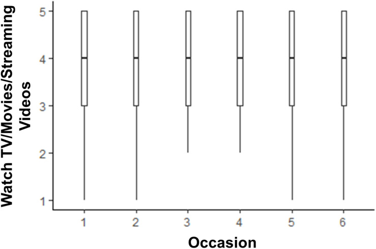 FIGURE 4