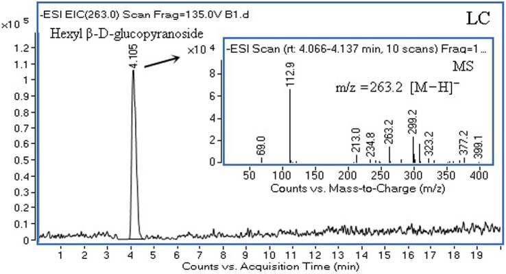 Fig. 6