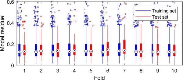 Fig. 9.