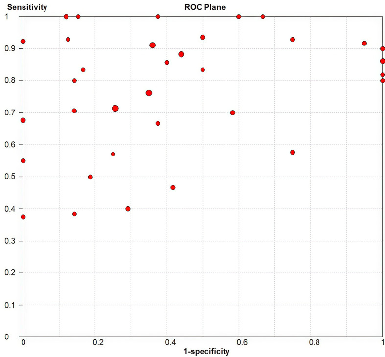 Figure 4