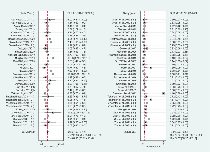 Figure 6