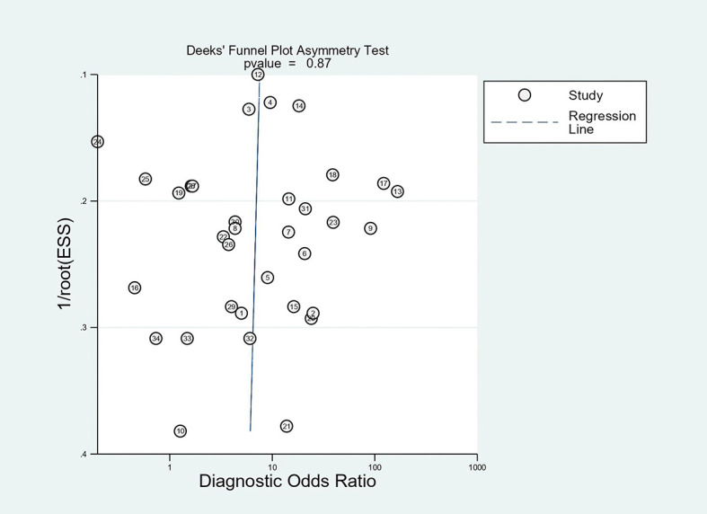 Figure 12