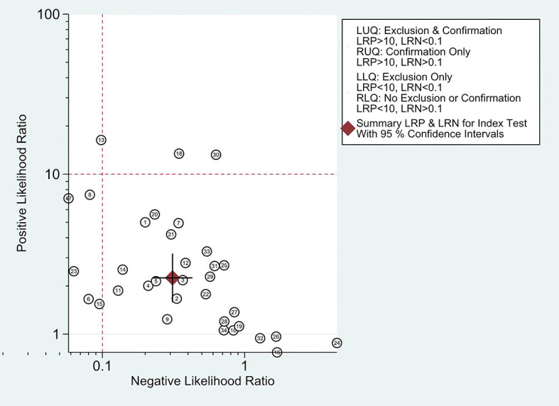 Figure 10