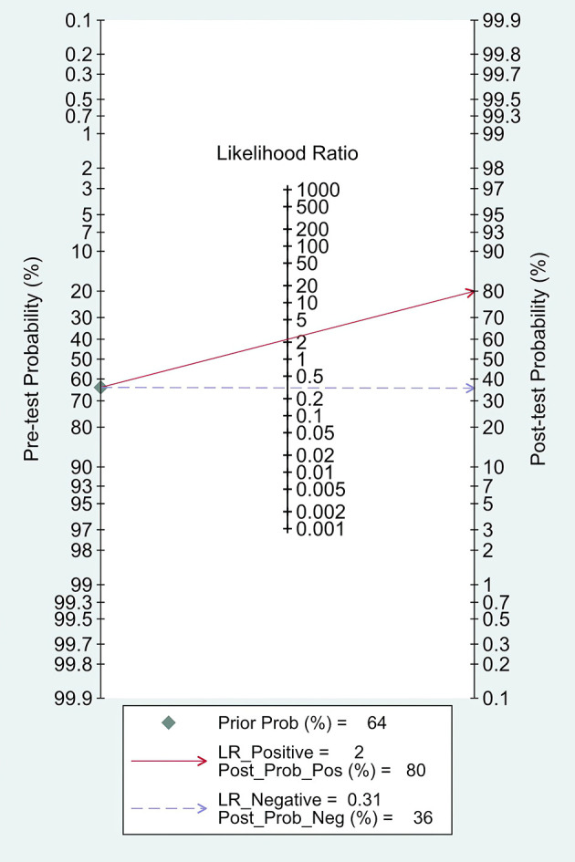 Figure 9