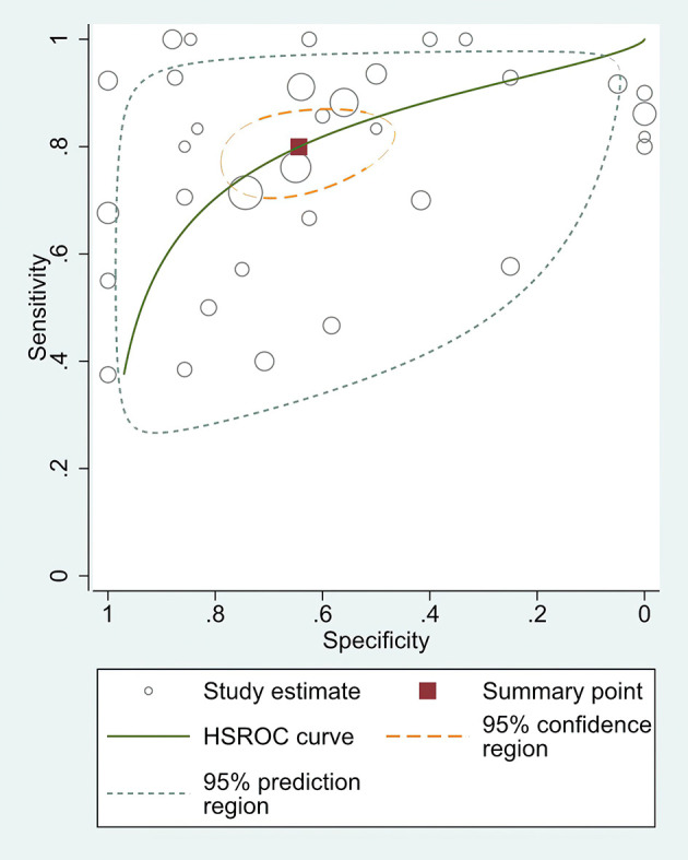 Figure 11