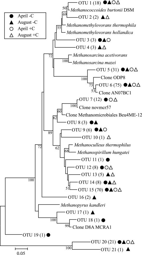 FIG. 6.