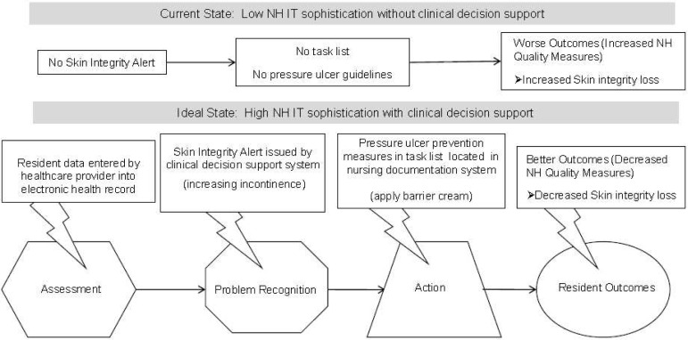 Figure 1: