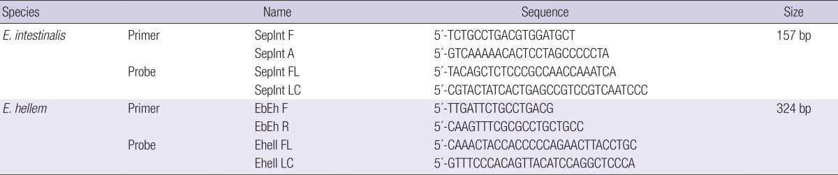 graphic file with name jkms-30-227-i001.jpg