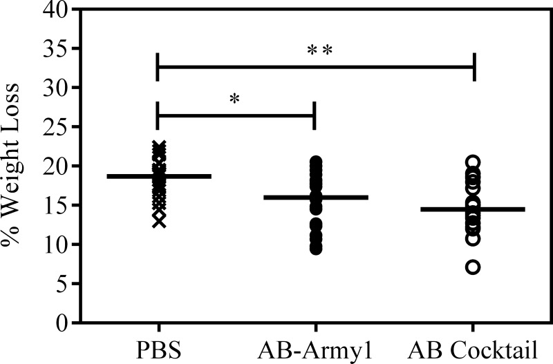 FIG 5