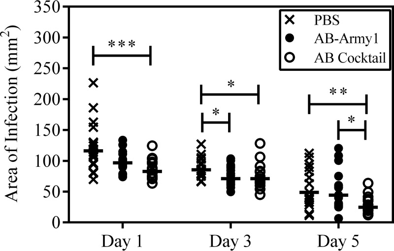 FIG 8