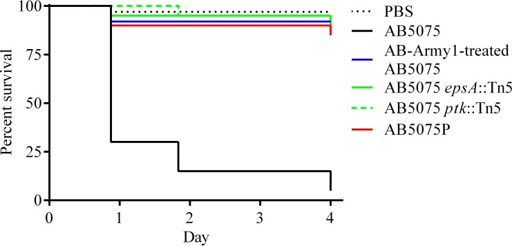 FIG 4