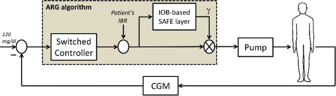 Figure 2.