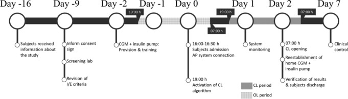 Figure 3.