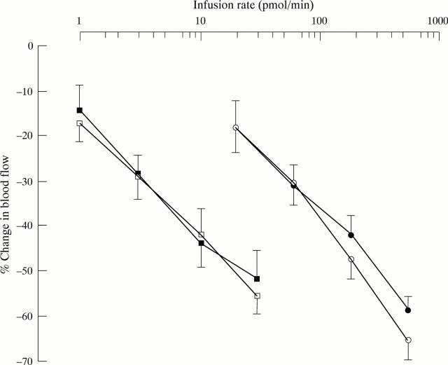 Figure 2  