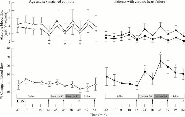 Figure 1  