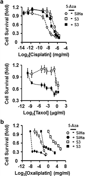 Fig. 3