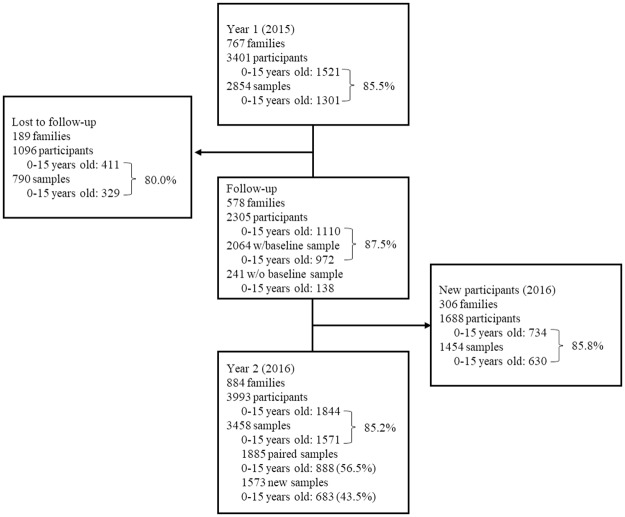 Fig 1