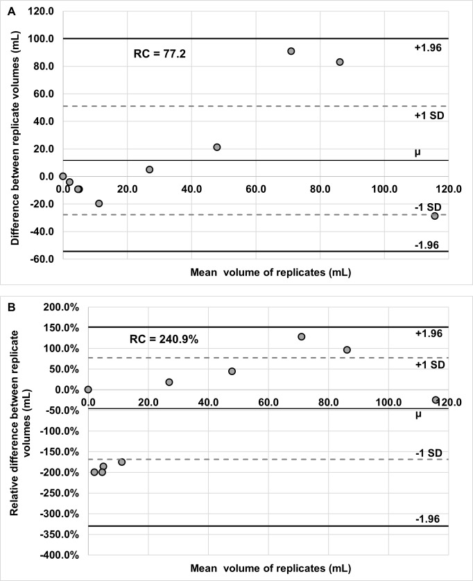 Fig 5