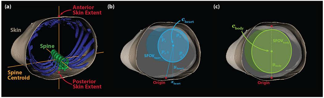 Figure 2: