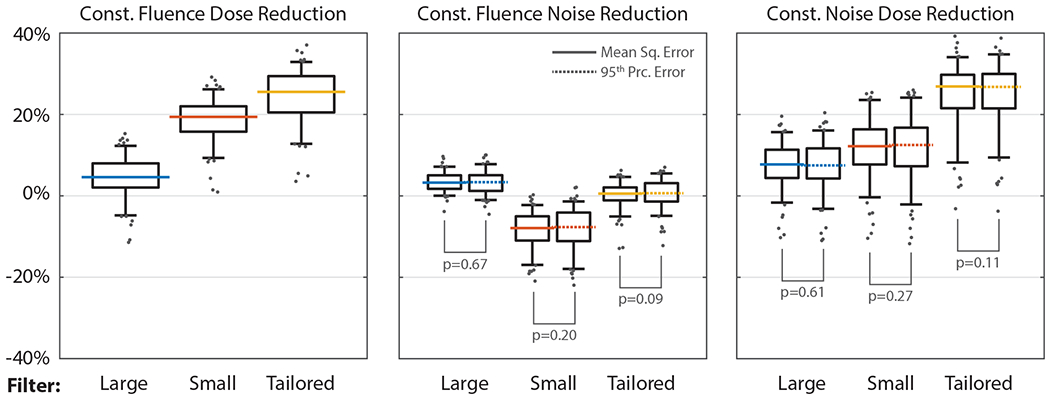 Figure 5: