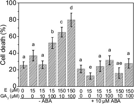 Figure 9.