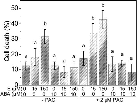 Figure 10.