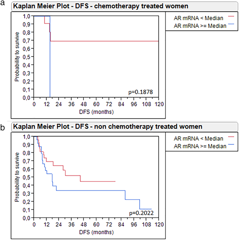 Supplementary Figure 4