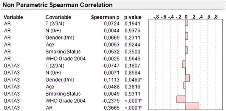 Supplementary Figure 2