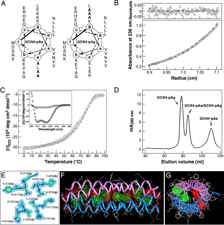 Figure 6