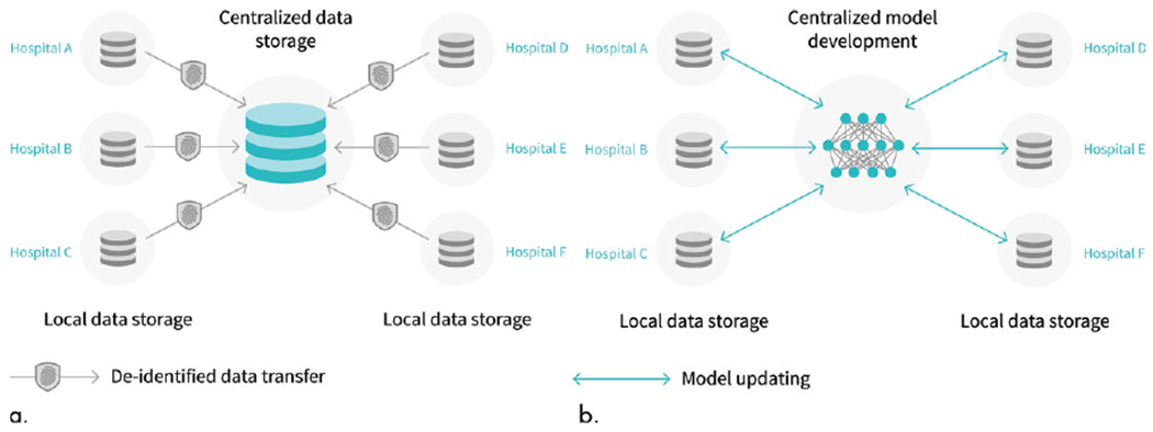 Figure 5: