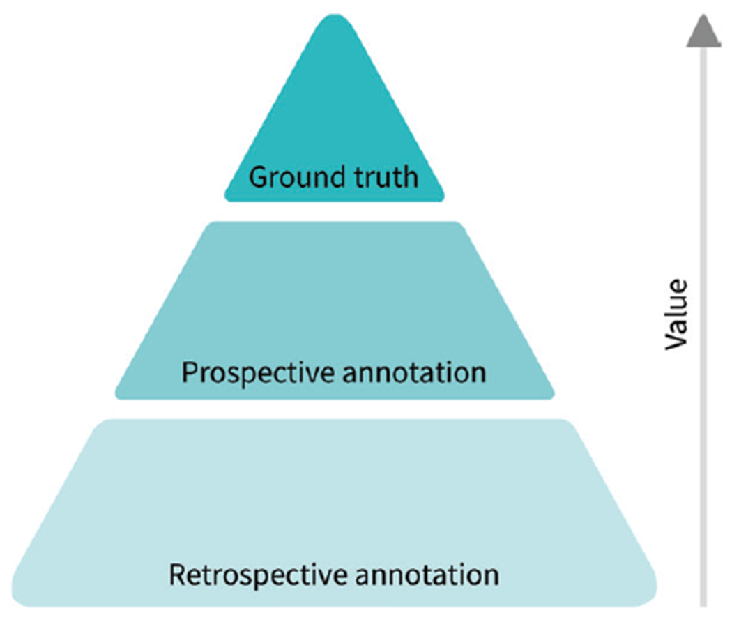 Figure 2: