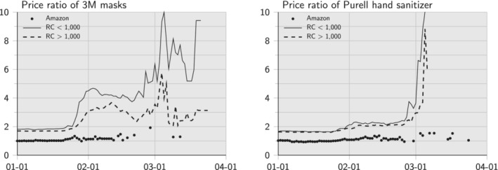 FIGURE 3