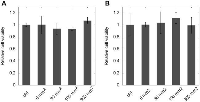 Fig 5