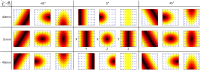 Figure 15