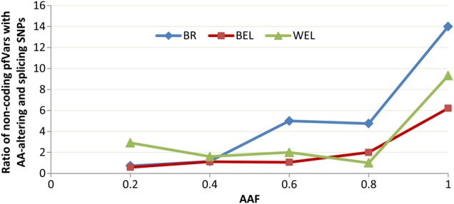 Figure 4.