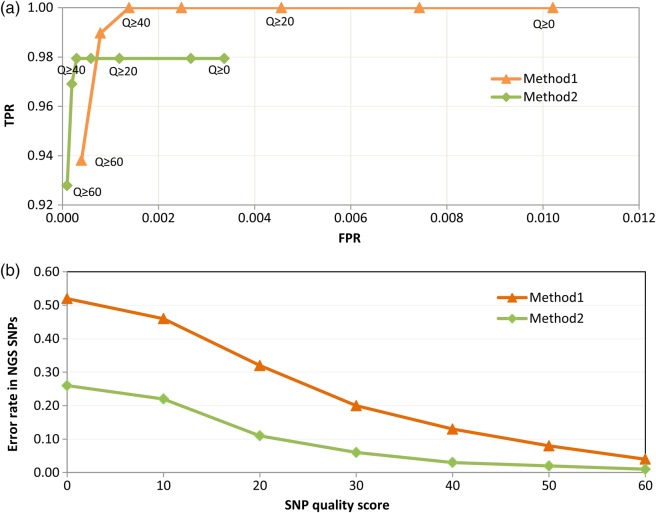 Figure 1.