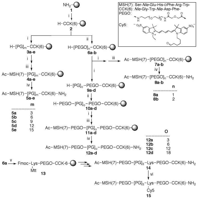 Scheme 1a