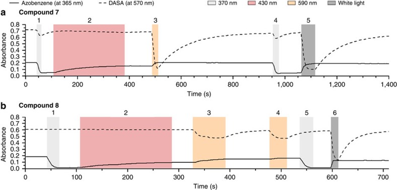 Figure 5