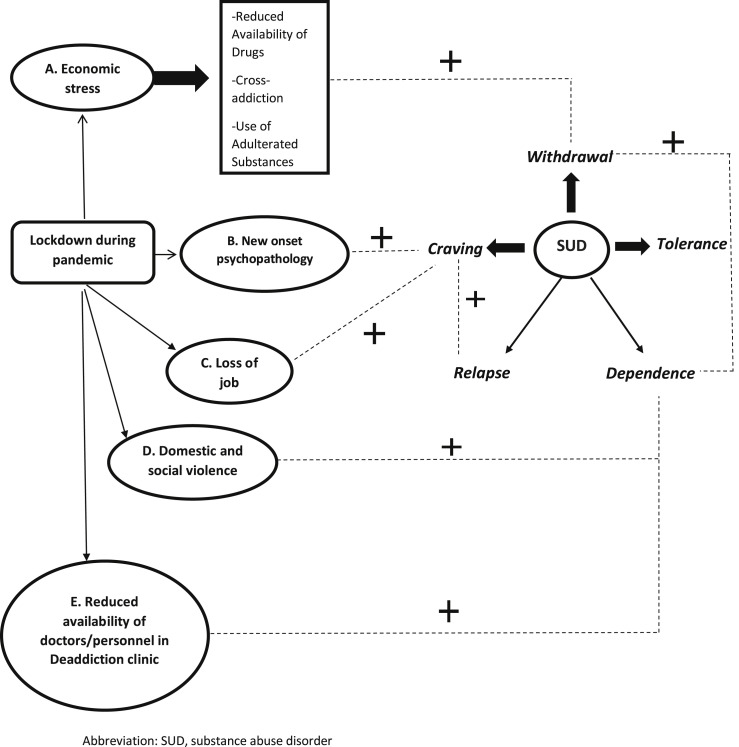 Fig. 2