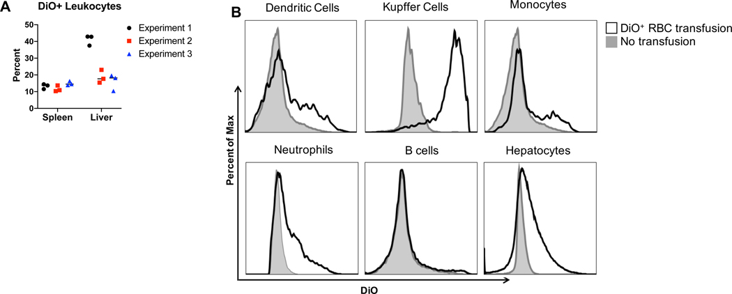 Figure 4: